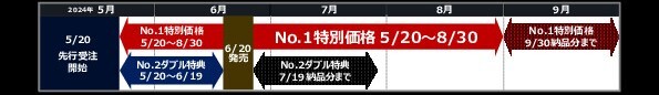キャンペーン期間