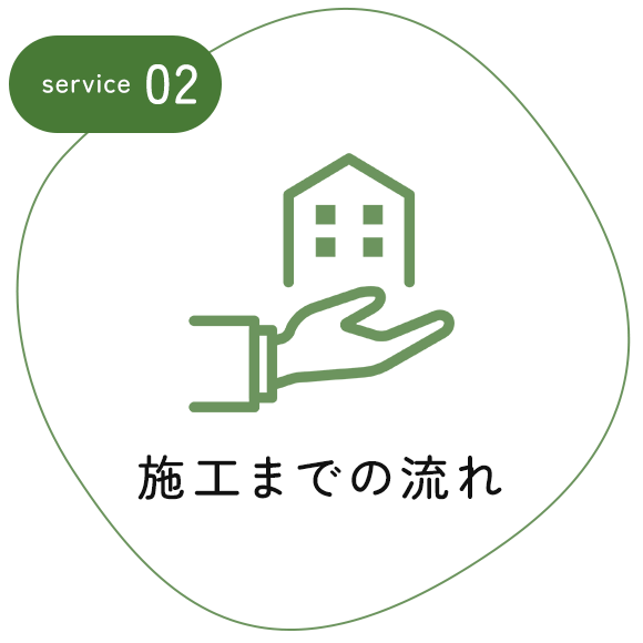 施工までの流れ