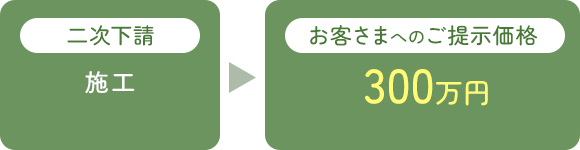 施工
