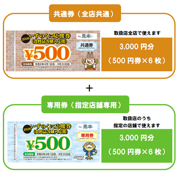 いずのくに応援券